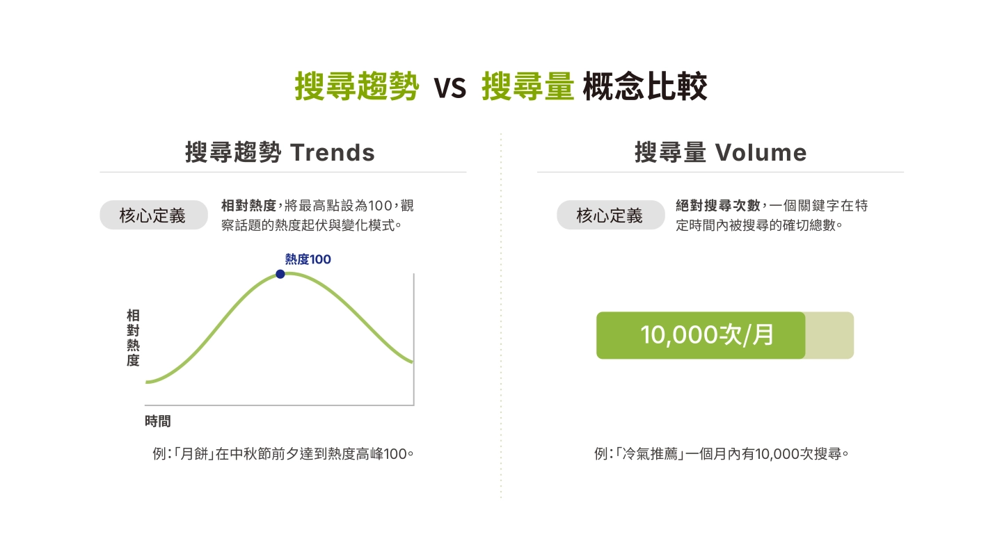 Google Trends 教學全攻略：帶你輕鬆掌握Google Trends分析與2025關鍵字趨勢| 尋鹿人整合行銷有限公司