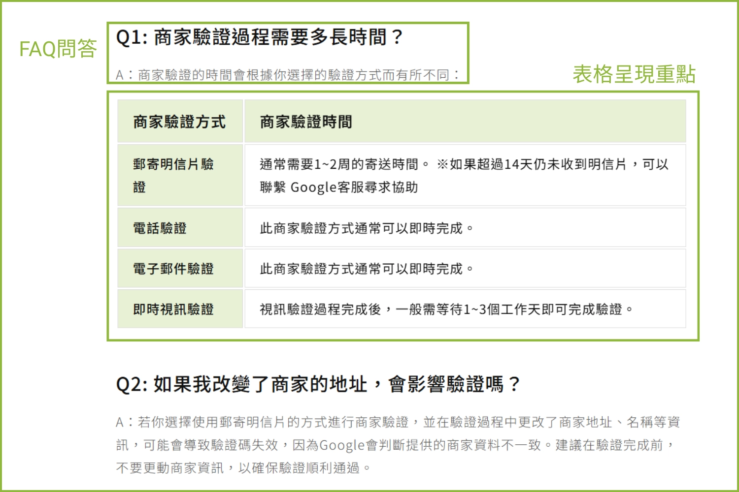AI SEO是什麼?想要文章被AI摘要收錄,5大SEO內容優化技巧告訴你!