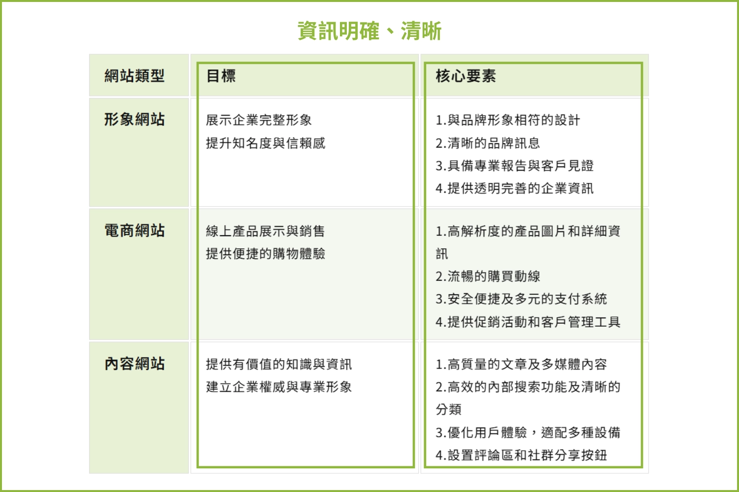 AI SEO是什麼?想要文章被AI摘要收錄,5大SEO內容優化技巧告訴你!