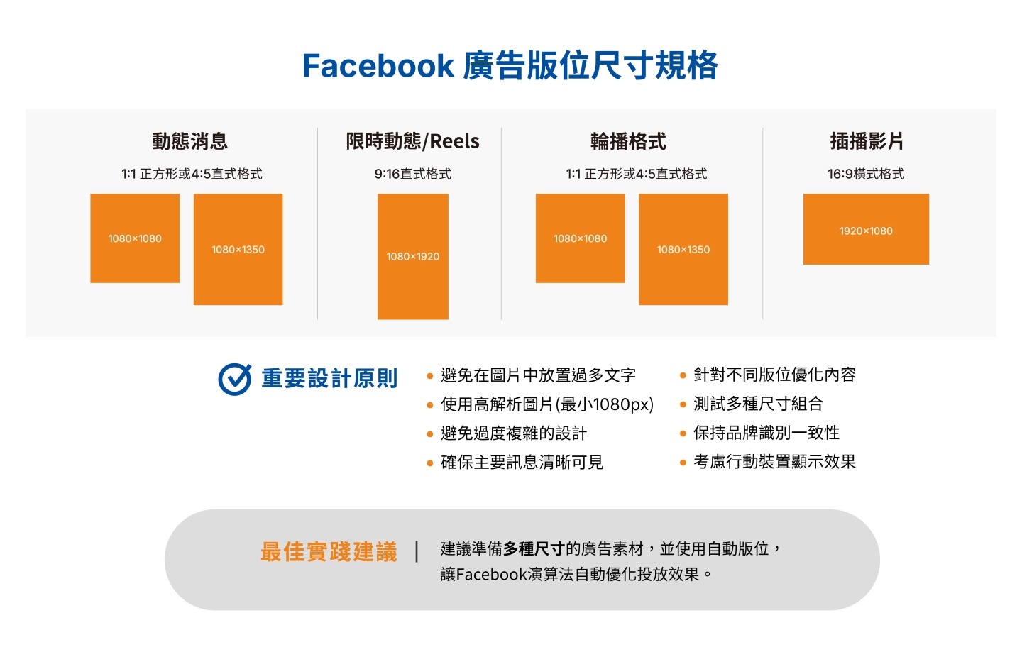 FB廣告圖片尺寸
